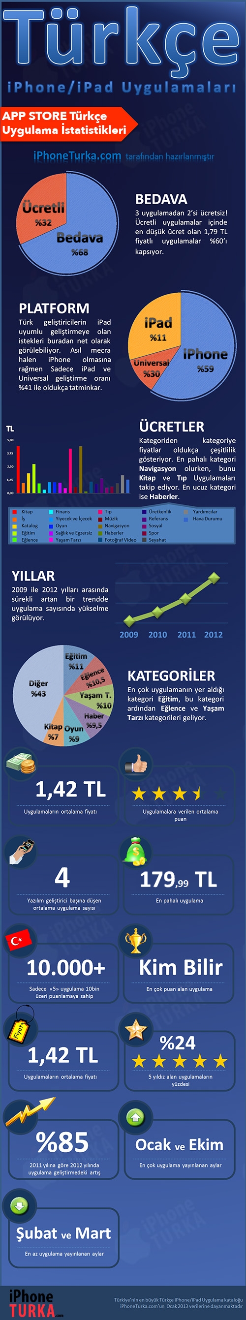 turkce-uygulama-istatistikleri