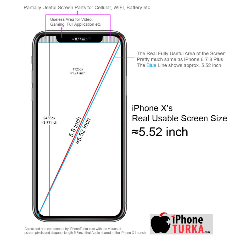 iPhone X gerçekten 5.8 inch mi yoksa 5.5 inch mi?